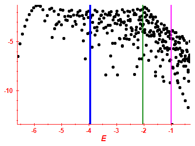 Strength function log